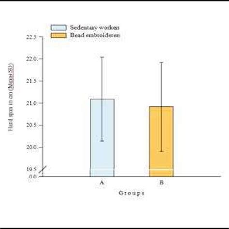 Hand span of group A and group B Lateral pinch strength showed... | Download Scientific Diagram