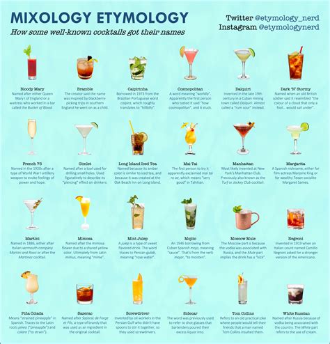 I made an infographic explaining how different types of cocktails got their names : r/cocktails