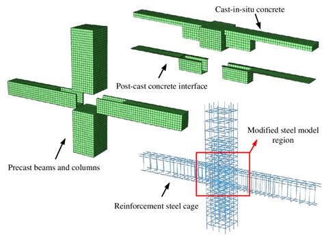 Discontinuous Precast Concrete Beam Column Connections - The Best ...