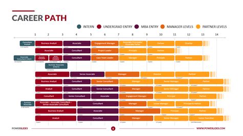 Career Path Template | Career Mapping Template | Download Now