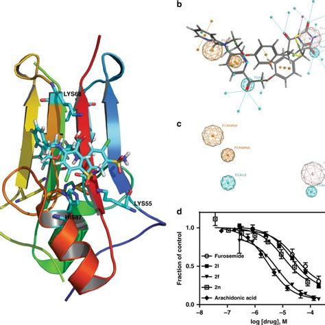 Microwave-assisted synthesis of furosemide analogs. Eleven compounds... | Download Scientific ...