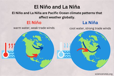 El Nino La Nina 2024 - Ira Heloise