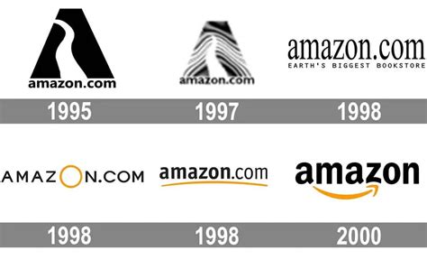 The History Of Amazon | Feedough