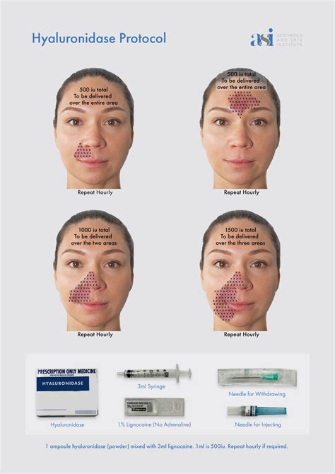 Hyaluronidase Protocol Poster - Aesthetics & Skin Institute