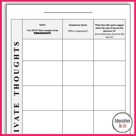 Characterization Graphic Organizer