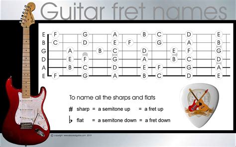 Printable Guitar Fretboard Notes