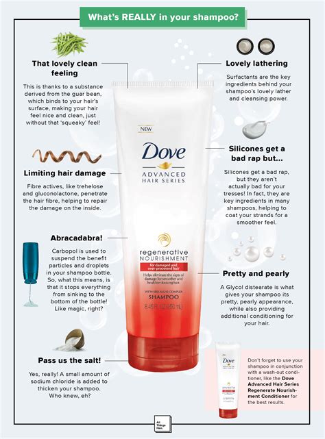 Shampoo ingredients? The experts reveal and explain all!