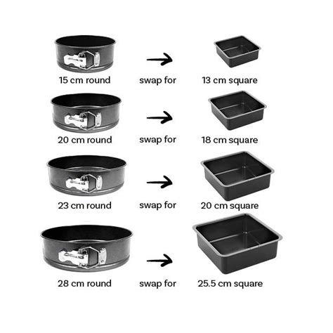 Cake Tin Size Conversion Chart | atelier-yuwa.ciao.jp