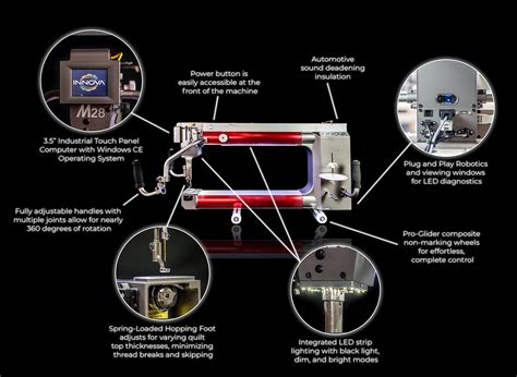 INNOVA Longarm Quilting Machines | Professional Quilting Machine - M Series