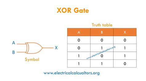 Xor Gate Symbol