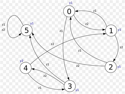 Moore Machine Finite-state Machine Automata Theory Diagram, PNG, 1280x964px, Finitestate Machine ...