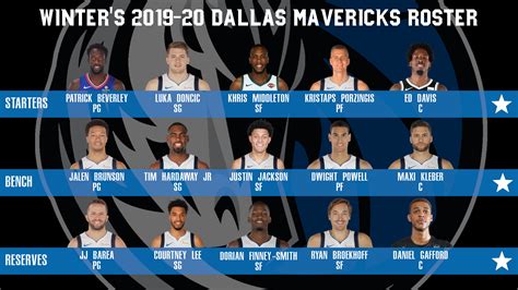 My ideal 2019-2020 Mavericks depth chart : r/Mavericks