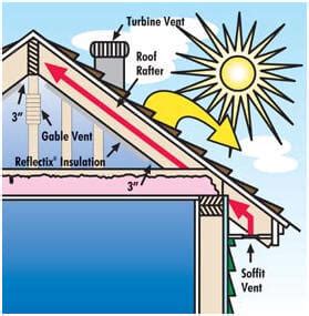 Attic Ventilation Installation | Solar Attic Fans - Roof Vents