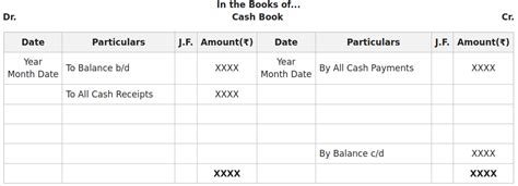 Cash Book Format - GeeksforGeeks