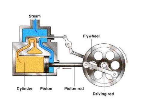 Steam Engine Schematics