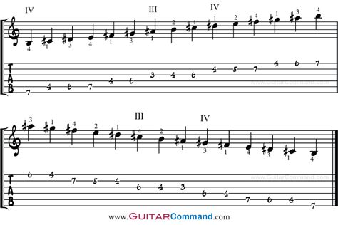 B Major Scale For Guitar TAB, Notation & Patterns, Lesson & Information