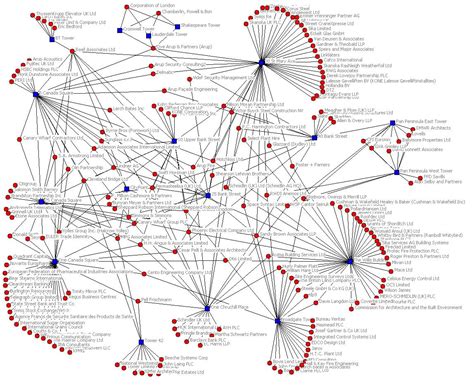 Traversable and Hub Networks | Passy's World of Mathematics