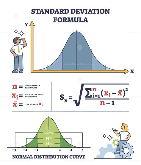 Standard deviation formula for statistics math measurement outline diagram - VectorMine