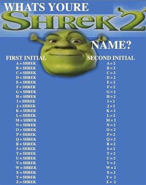 Can't wait to find out all your Shrek names : r/Shrek