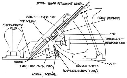 Woodwork Stanley Bench Planes PDF Plans