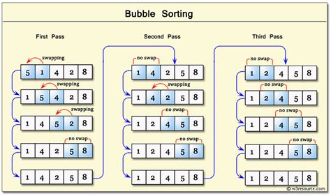 Big O Computational Complexity | webdevhub