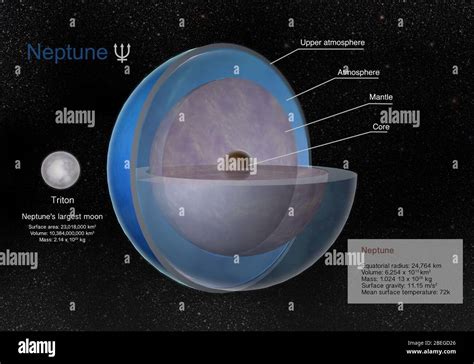 Neptune atmosphere planet hi-res stock photography and images - Alamy