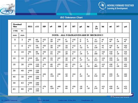 Din tolerance chart - lasopasam