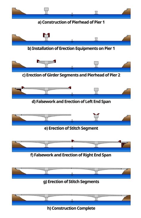 Beam Bridge Construction Techniques - The Best Picture Of Beam