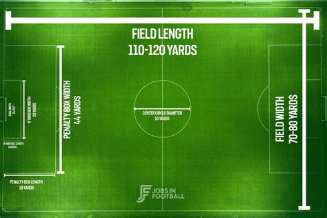 What Are The Dimensions of a Soccer Field? | Jobs In Football