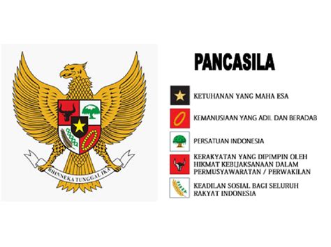 Bunyi Pancasila dan Pengamalannya dalam Kehidupan Sehari-hari | kumparan.com