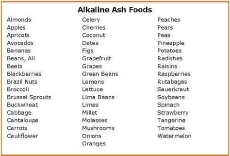 Alkaline Ash food plan