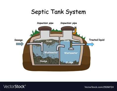 Schematic Diagram Of Septic Tank