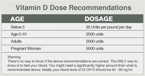 Are You Vitamin D Deficient? - Dr. Axe