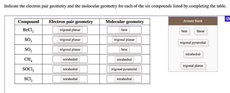 SOLVED: Text: Indicate the electron pair geometry and the molecular geometry for each of the six ...