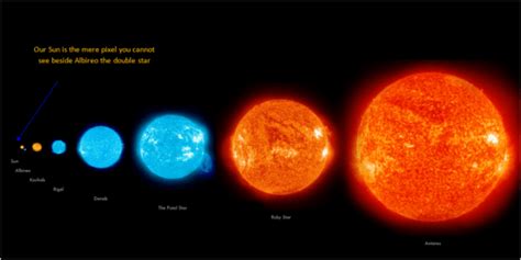 types of stars Archives - Universe Today