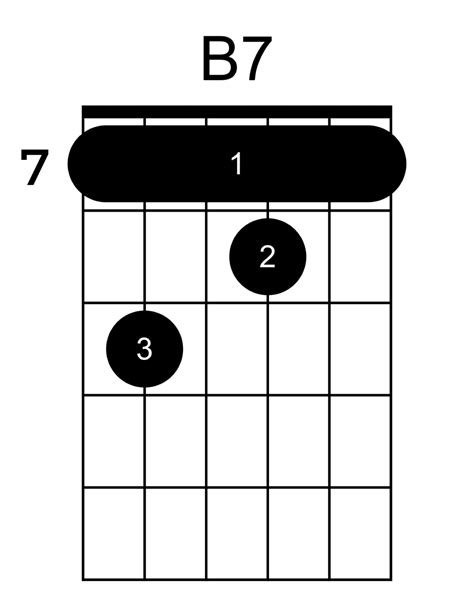 B7 Guitar Chord: How to Play It - Guitar Inside Out