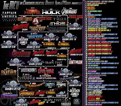 Full Marvel Cinematic Universe Timeline | Marvel cinematic universe timeline, Marvel cinematic ...