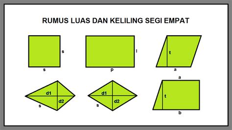 Rumus Luas Dan Keliling Segi Empat - Cilacap Klik