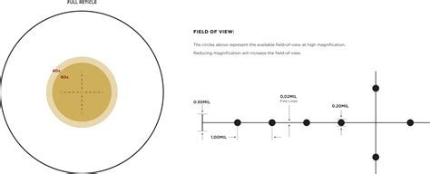 Mil Dot (Spotting Scope) Reticle | Leupold