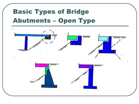 Bridge