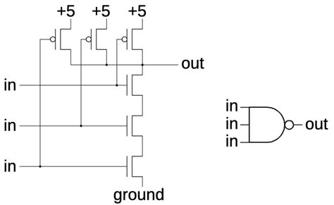 Nand Gate Schematic In Cadence