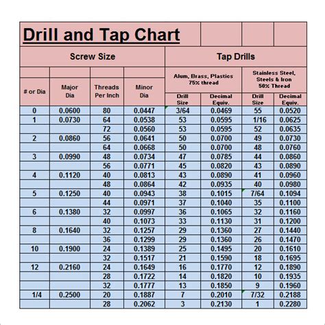 FREE 13+ Sample Tap Drill Chart Templates in PDF, Excel