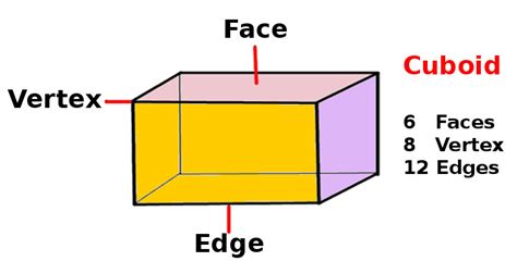 CUBOID on emaze