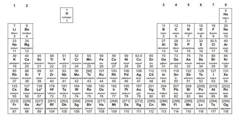 Printable Periodic Table Igcse