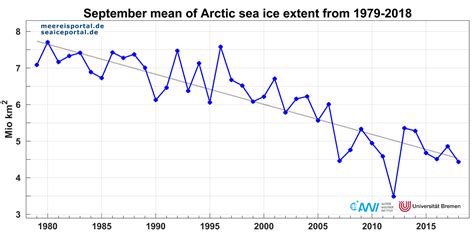 365 Days of Climate Awareness 63 - The Arctic Ocean - The Good Men Project