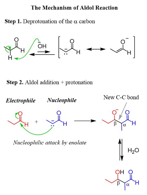 Aldol Reaction - Chemistry Steps