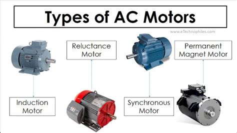 Types of AC Motors: Wound, Squirrel cage, Reluctance, Hysteresis & more