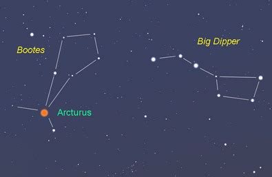 Star Facts: Arcturus