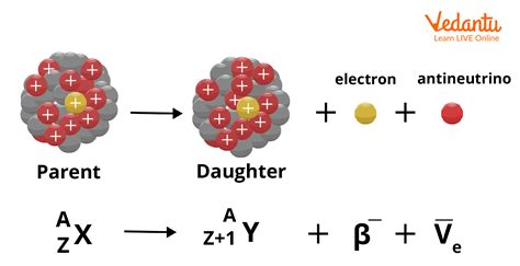 JEE - Alpha, Beta and Gamma Decay Important Concepts and Tips