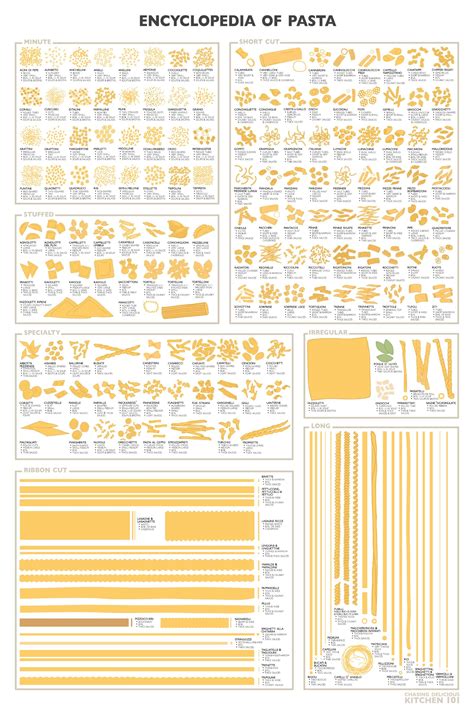 Different Types of Pasta Shapes and How They Look Like | Fine Dining Lovers